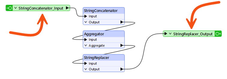Ports defined by input and output objects in the custom transformer